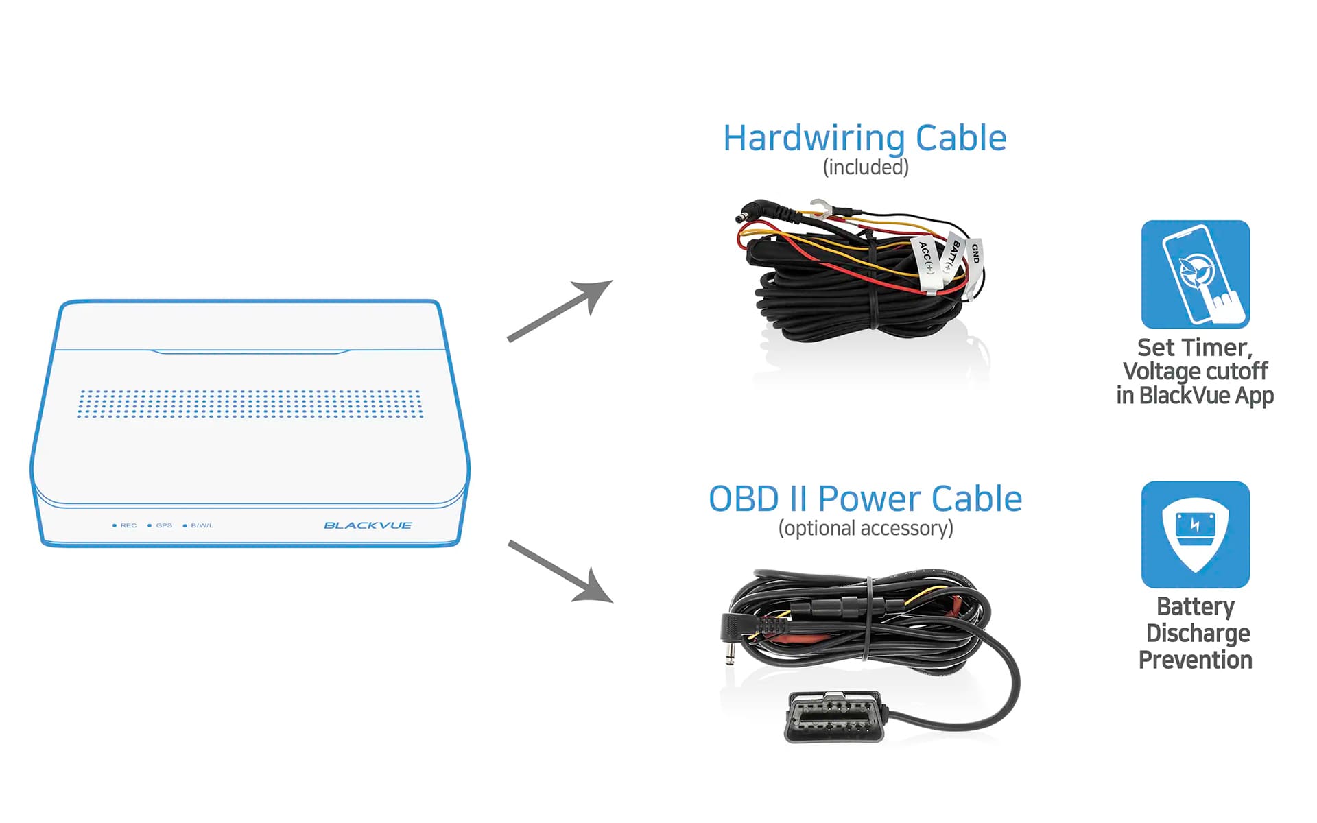 blackvue-parking-mode-kit-hardwiring-obd-cable-box